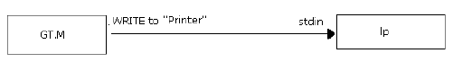 Example 1