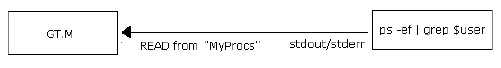Example 2
