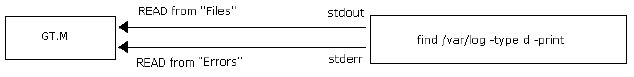Example 4